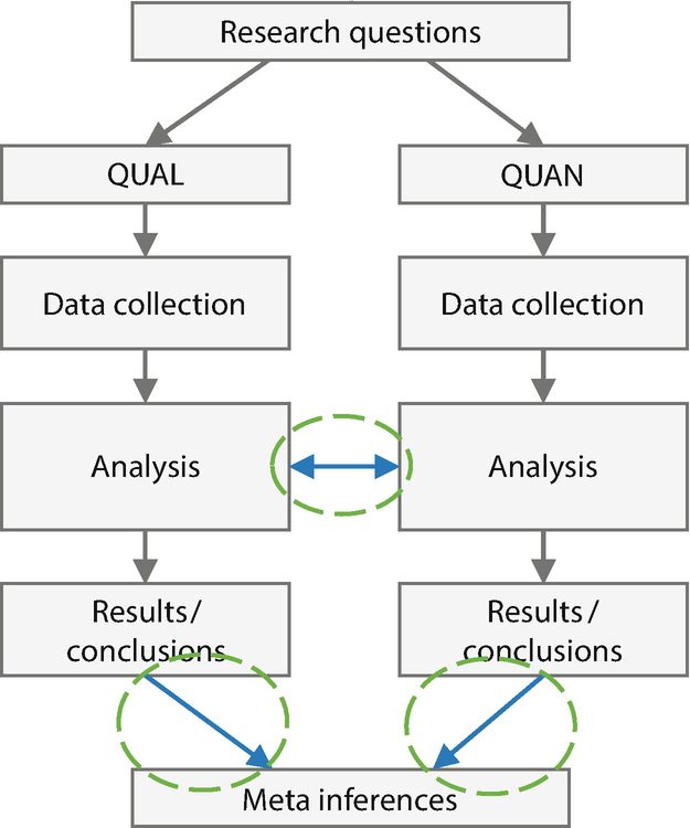 angreb charter Seraph Analyzing Mixed Methods Data | SpringerLink