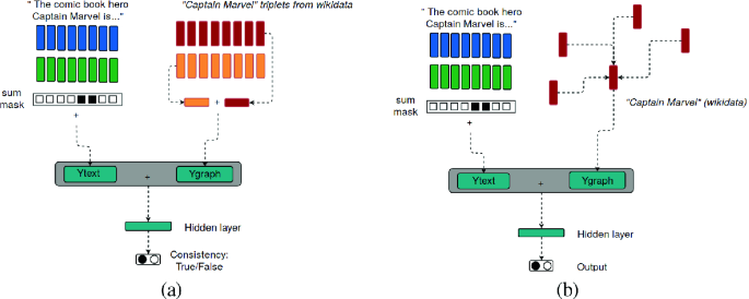 London System - Wikidata