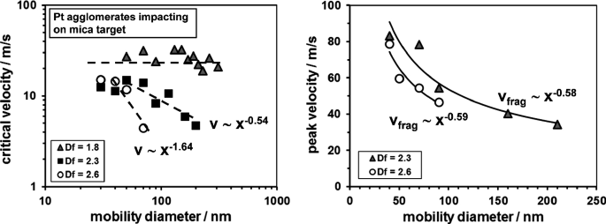 figure 31