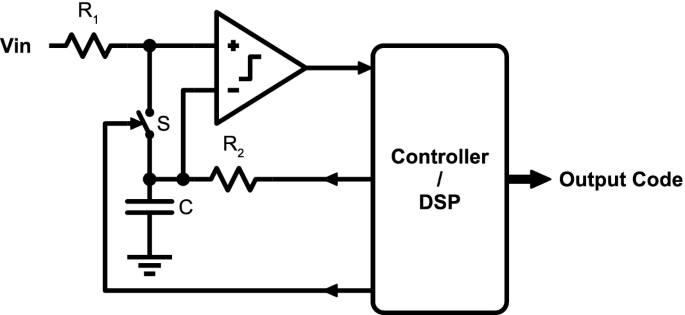 figure 15