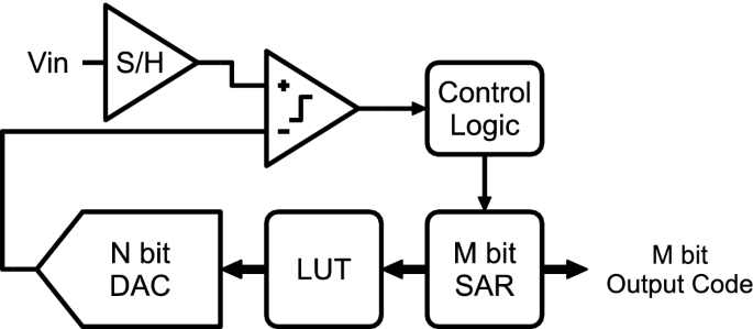 figure 17