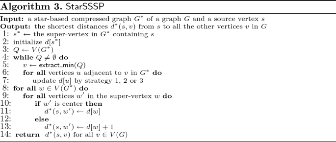 figure c