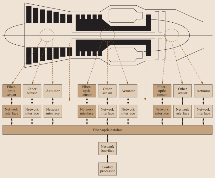 I made specifications chart for SC! : r/starcitizen