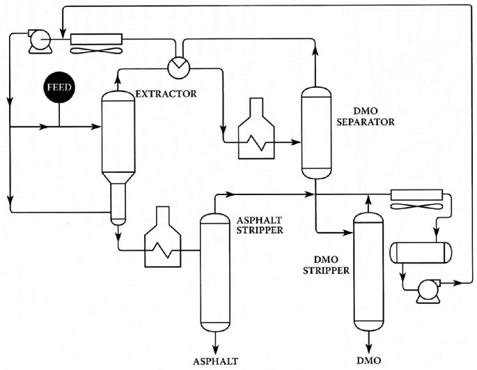 Other Refining Processes