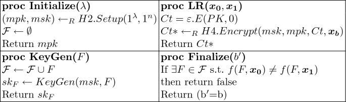 figure d