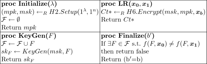 figure f