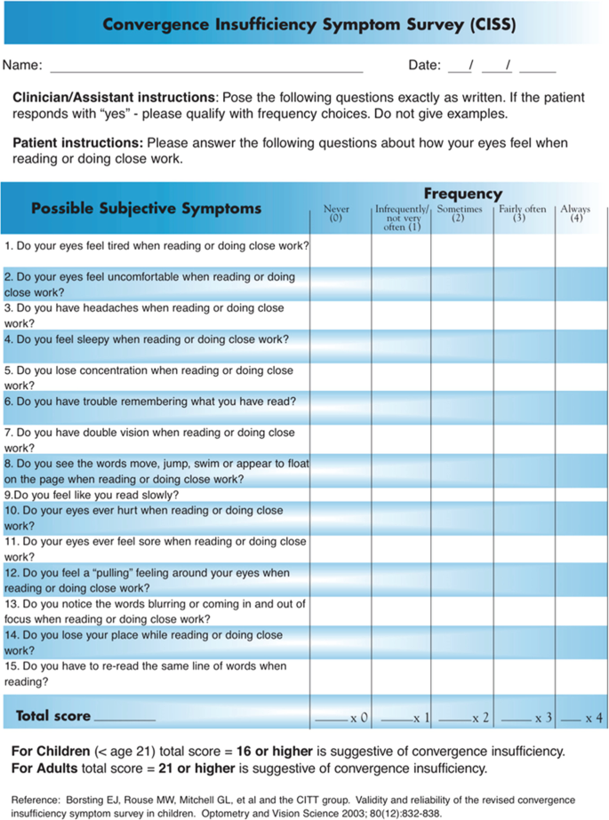 A form of Convergence Insufficiency Symptom Survey has instructions at the top and a table at the bottom. The table has 15 questions along with their scores. It highlights that the total score should be 16 or higher for children and 21 or higher for adults.
