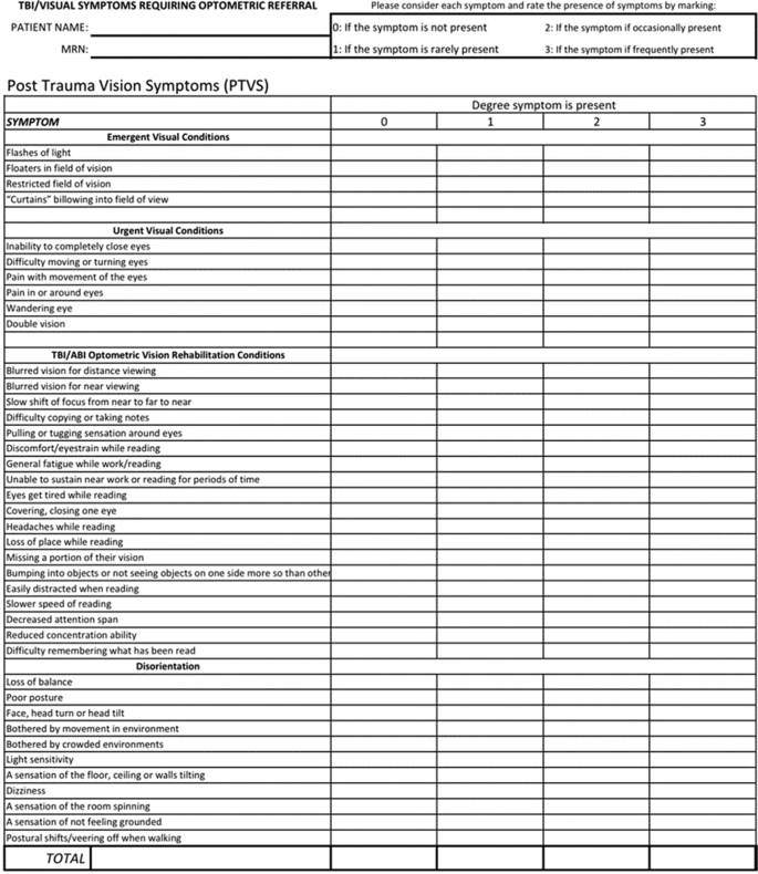 A form of Post Trauma Vision Symptoms. It has a table with two columns labeled symptom and degree symptom is present. Column 2 is further divided into 4 columns.