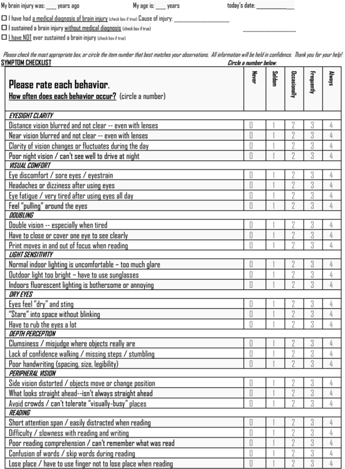 A form of Brain Injury Vision Symptom Survey. It includes a table that displays the frequency of each behavior, with options of never, sudden, occasionally, frequently, and always.