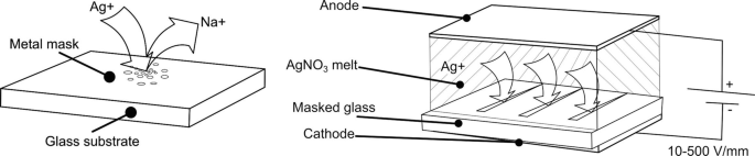 figure 15