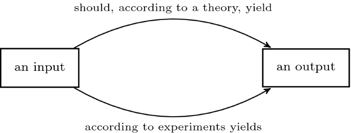 Category Theory and Quantum Mechanics
