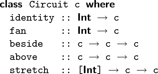 figure b