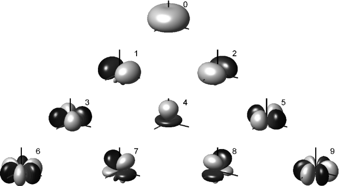 figure 17