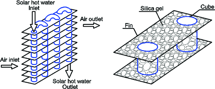 figure 28