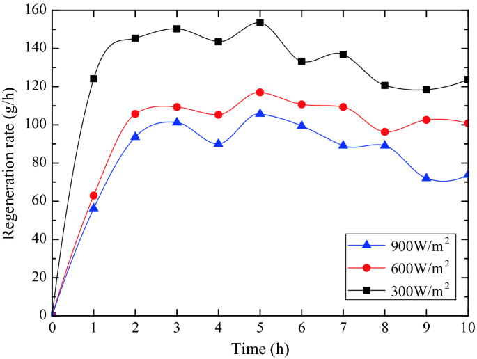 figure 50