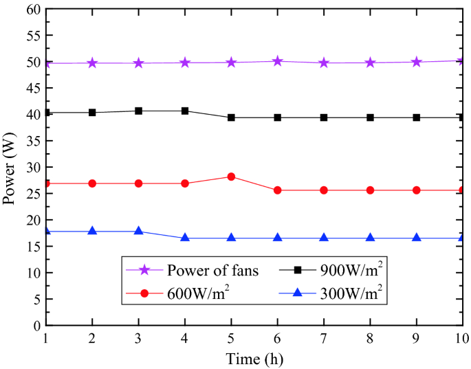 figure 51