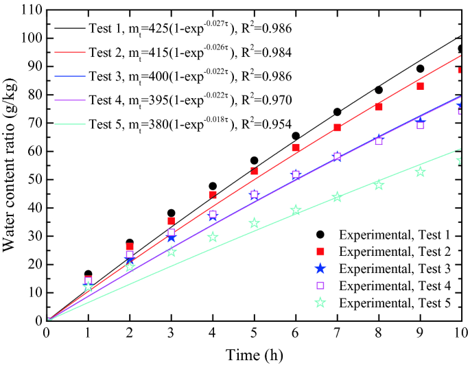 figure 53