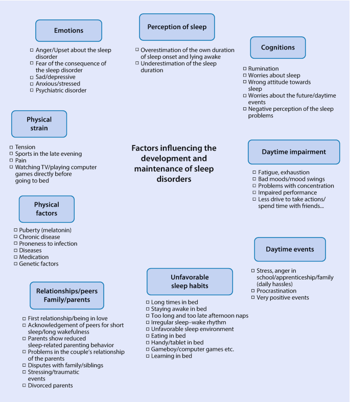 Sleep Disorders In Children Springerlink