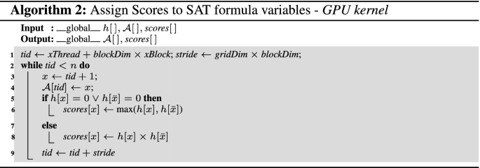 figure b