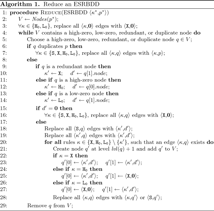 figure b