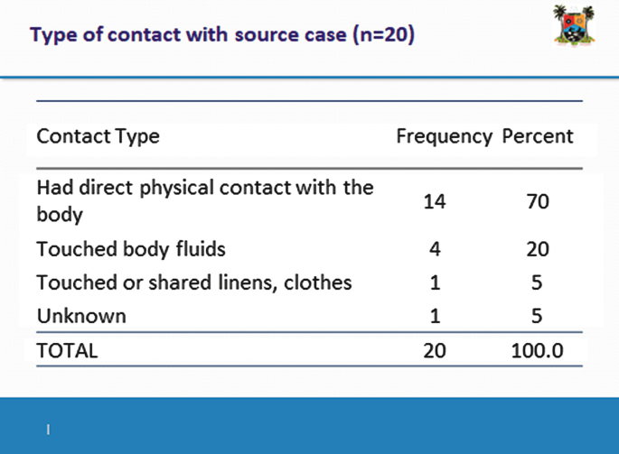 figure k