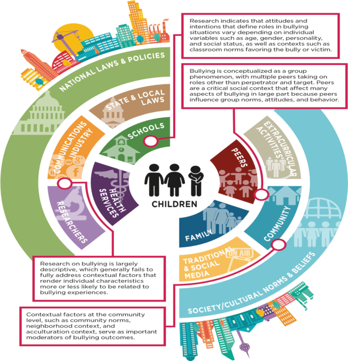 Social Bullying: Definition, Effects, & 14 Anti-Bullying Programs —  McMillen Health