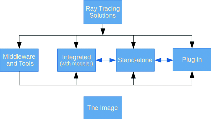 See the future of real-time ray tracing in this new Project Lavina