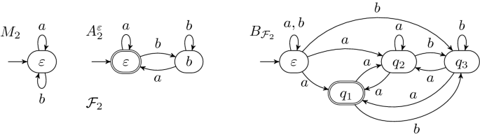 figure 29