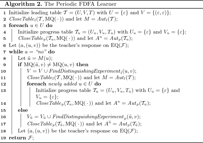 figure b