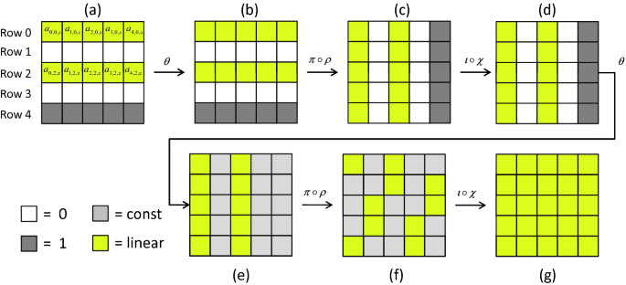 xEP Network  AI Projections & Data on X: The AI goes 3/3 on Algo Snipes✓  Probability: 48% 🔋  / X