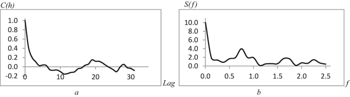 figure 15