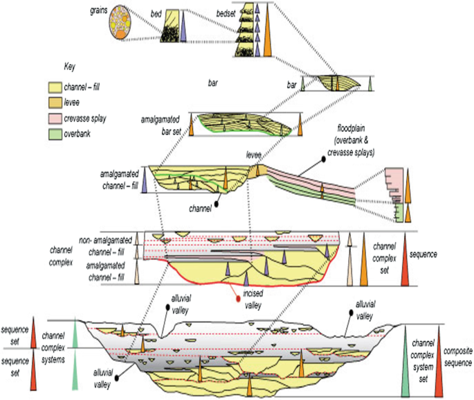 figure 16