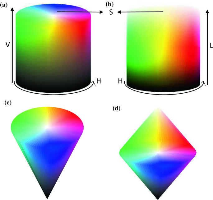 File:HSV Color wheel mapping inverted.png - Wikimedia Commons