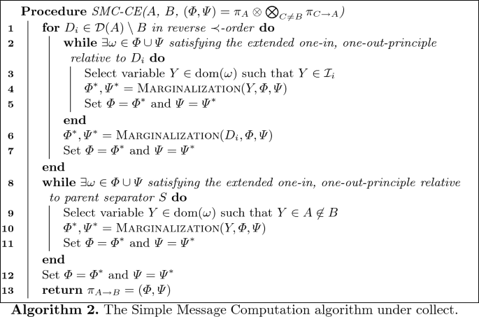 figure b