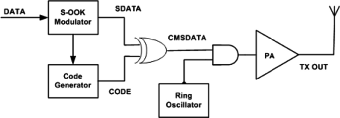 figure 26