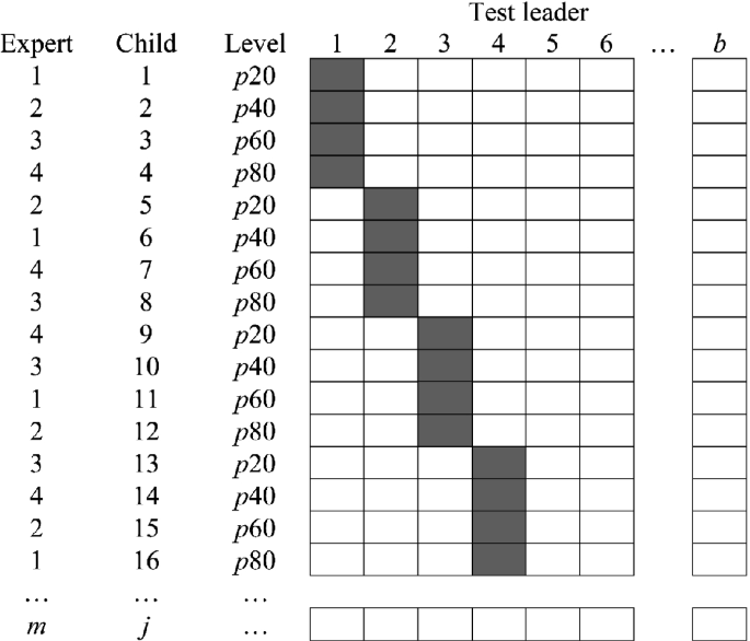 Humaan Weglaten straffen Game-Based Spoken Interaction Assessment in Special Need Children |  SpringerLink