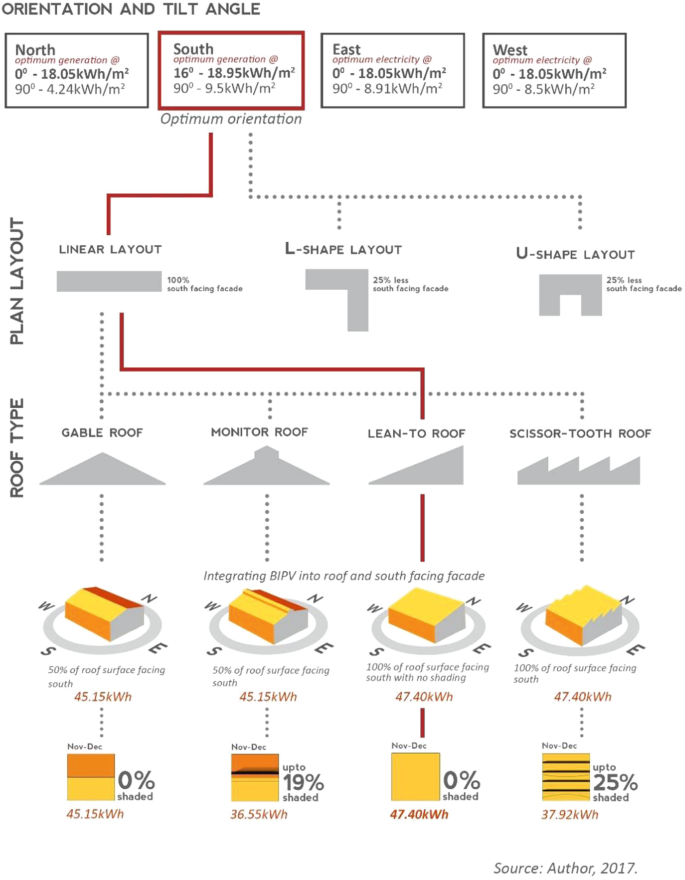 figure 22