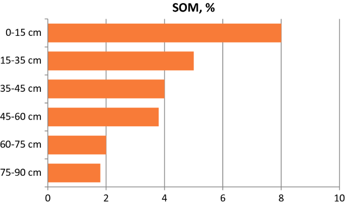 figure 23