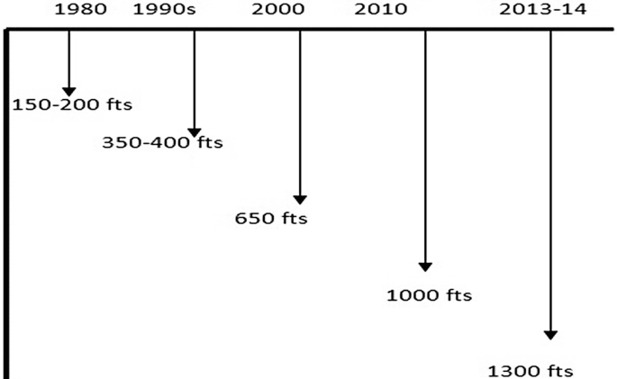 figure 34