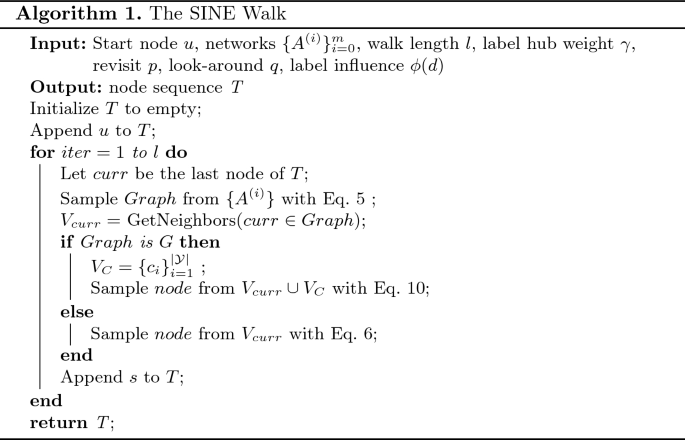 figure b