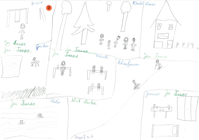 Sketches by children belonging to a particular locality depict a school surrounded by garden, playground, forest house, swimming and skiing areas, and a room with a window, study table, and a cot.