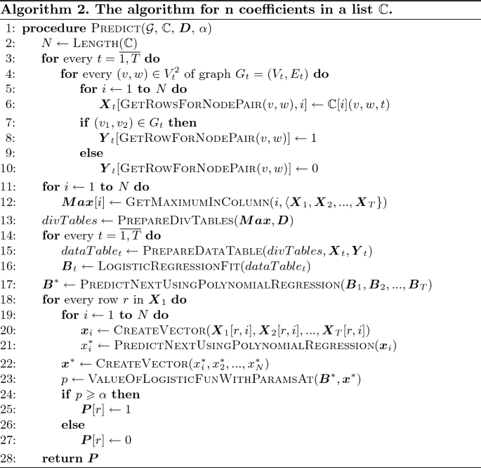 figure b