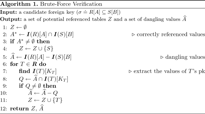 figure b