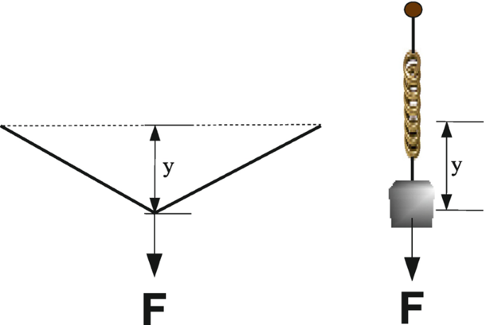 Vibrations of a Hanging String - Wolfram Demonstrations Project