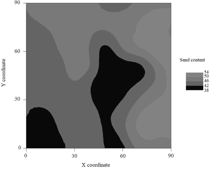 PDF) Anisotropia no estudo da variabilidade espacial de algumas
