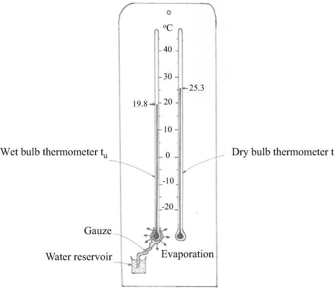 Generic Digital Transparent Thermometer Hydrometer With Suction