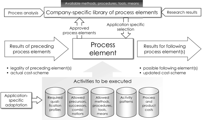 figure 28