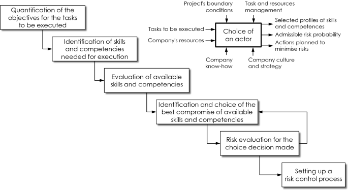 figure 34