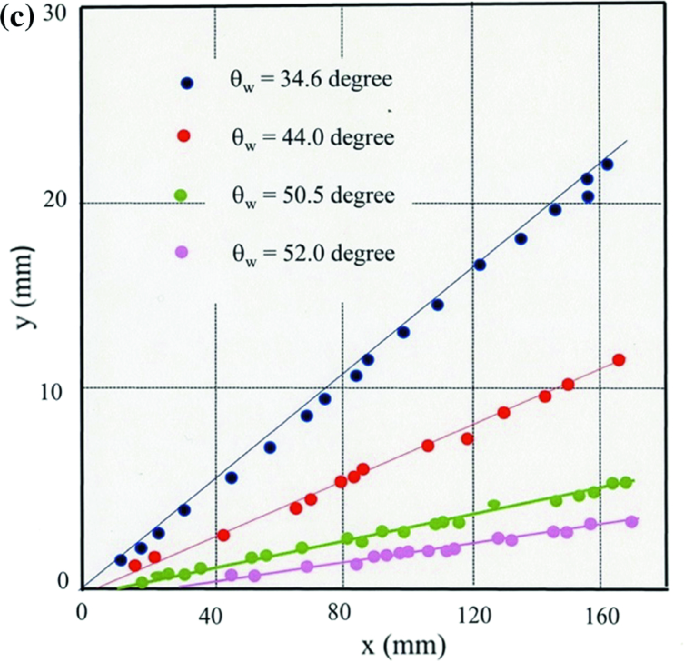 figure 22