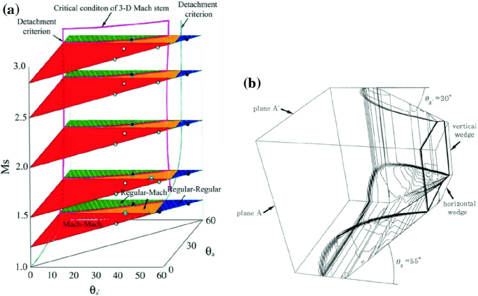 figure 33